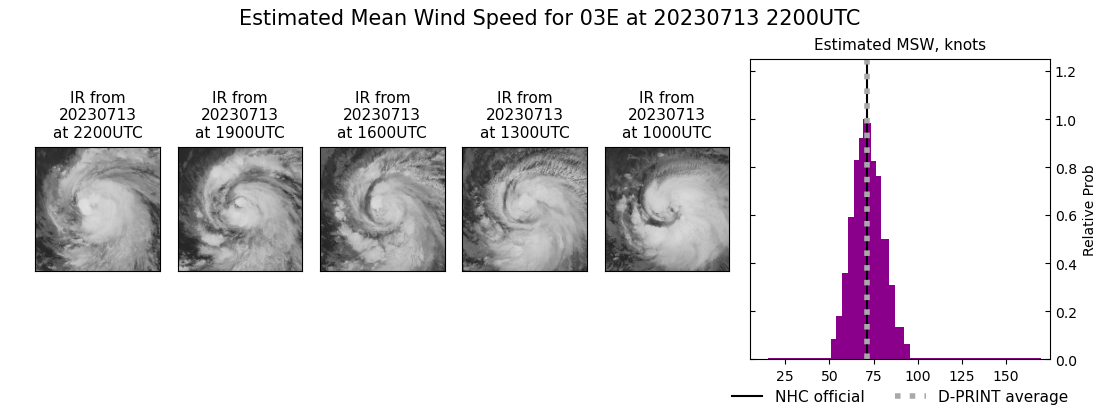 current 03E intensity image