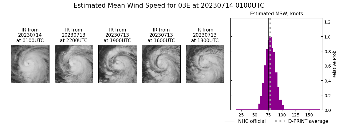 current 03E intensity image