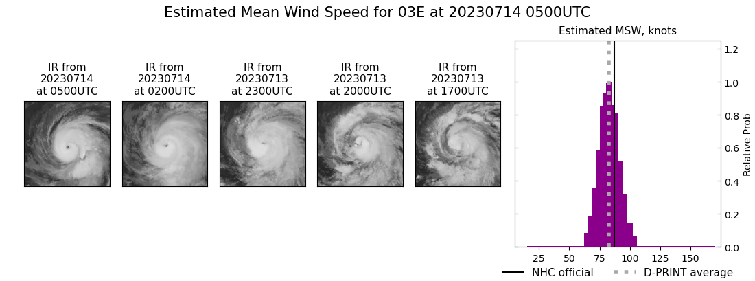 current 03E intensity image