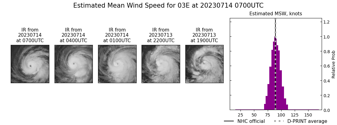 current 03E intensity image