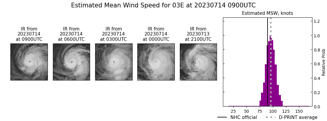 current 03E intensity image