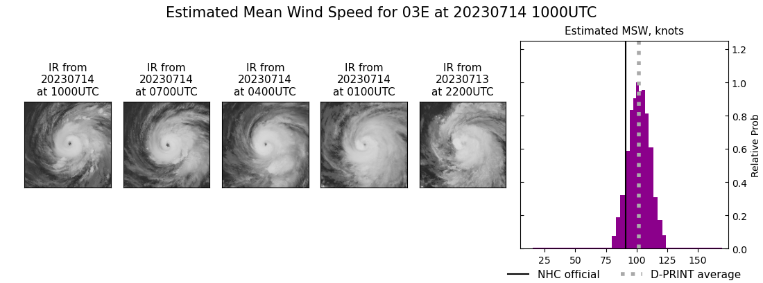 current 03E intensity image