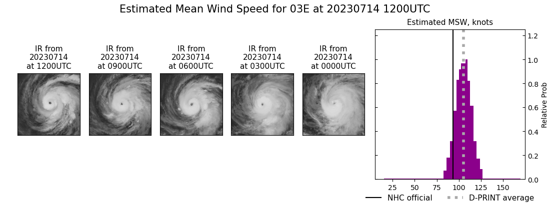 current 03E intensity image