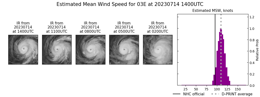 current 03E intensity image