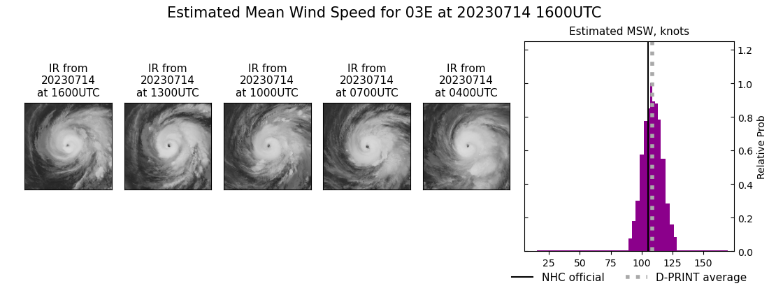 current 03E intensity image