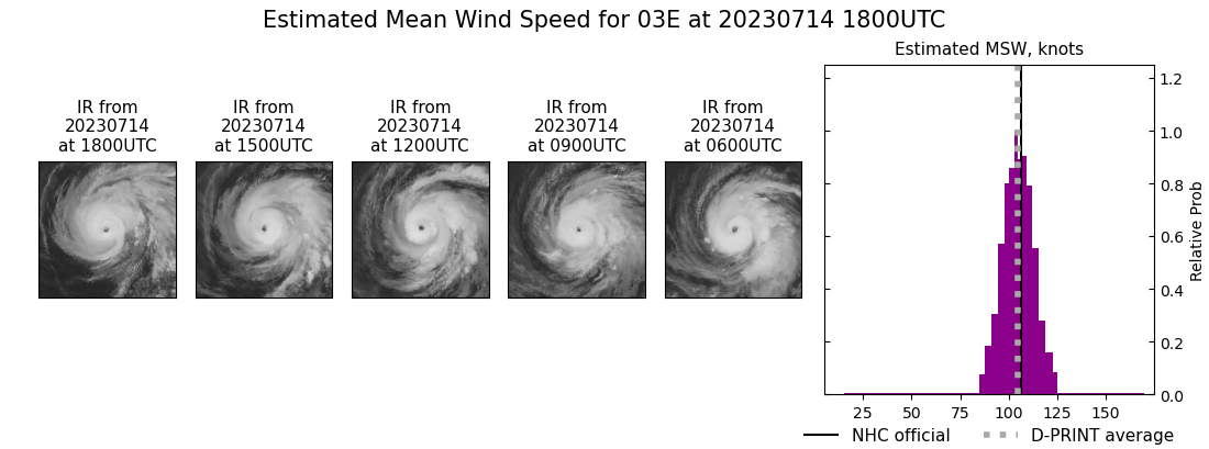 current 03E intensity image