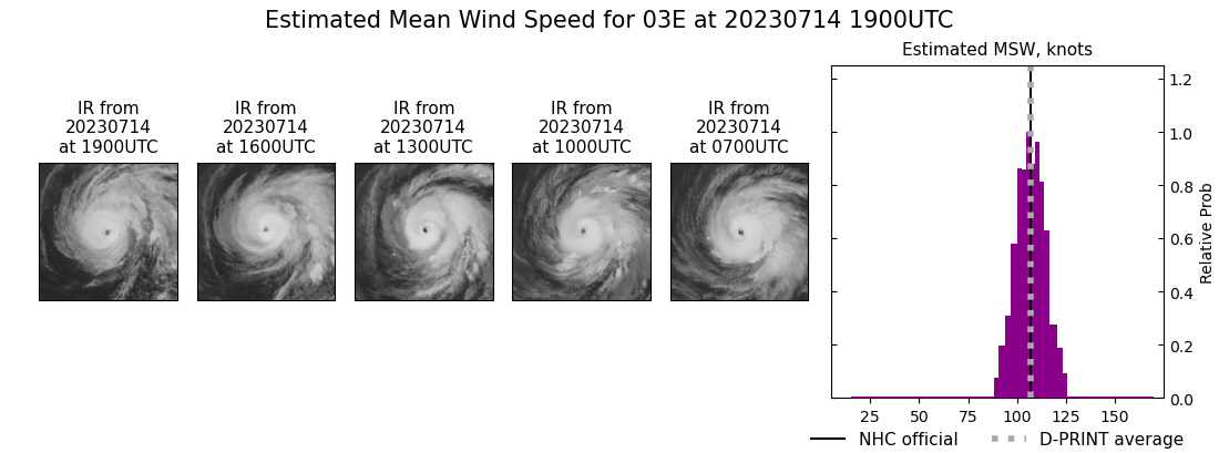 current 03E intensity image