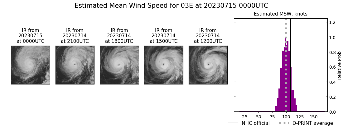 current 03E intensity image