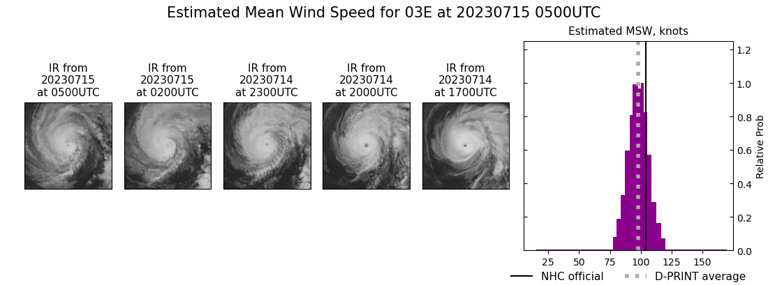 current 03E intensity image