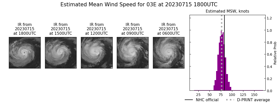 current 03E intensity image