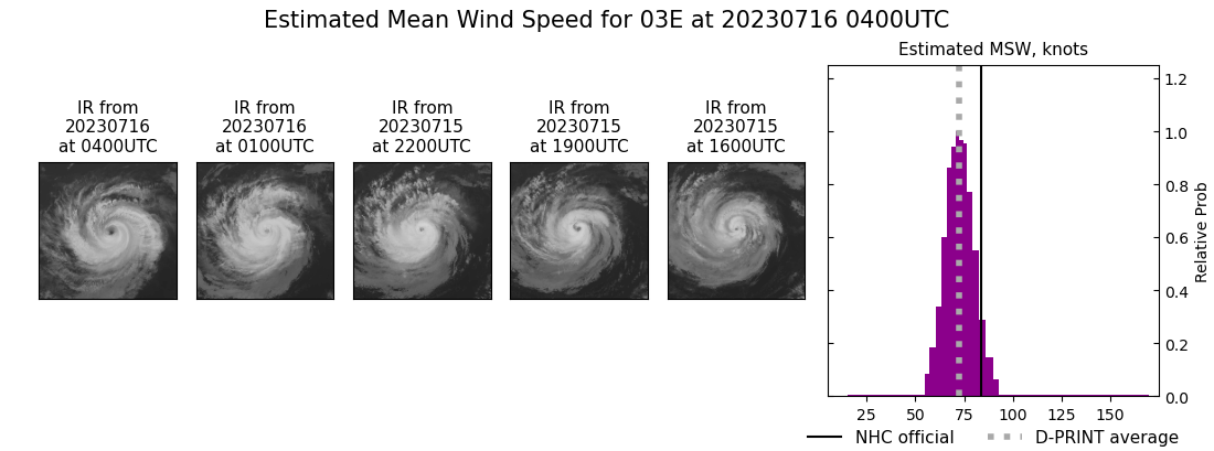 current 03E intensity image