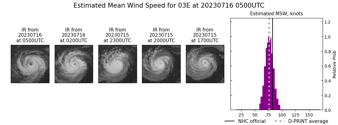 current 03E intensity image