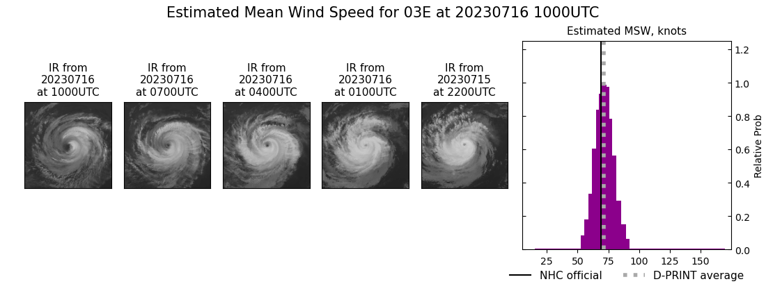 current 03E intensity image