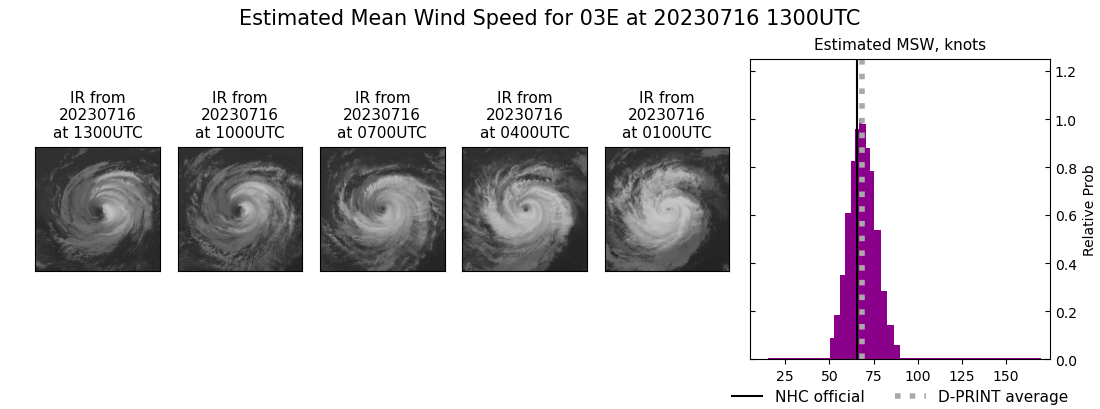 current 03E intensity image