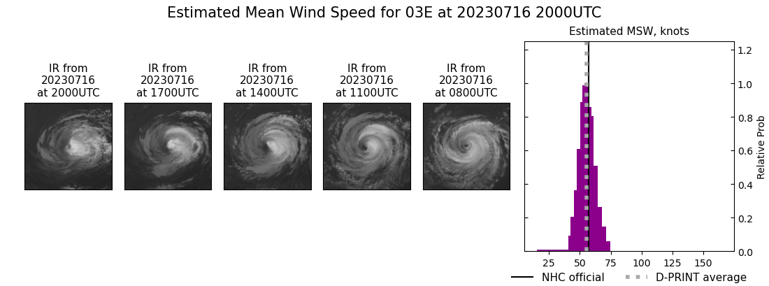 current 03E intensity image