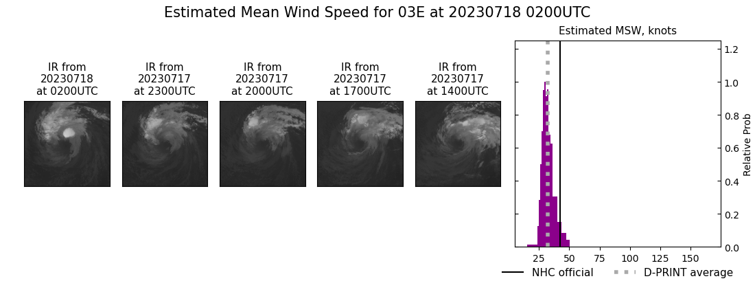 current 03E intensity image