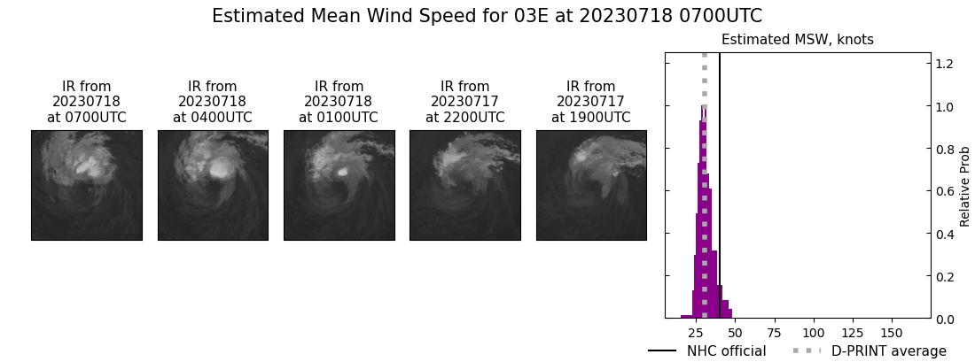 current 03E intensity image