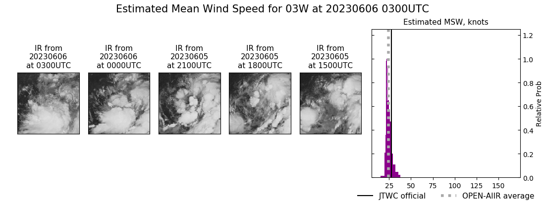 current 03W intensity image