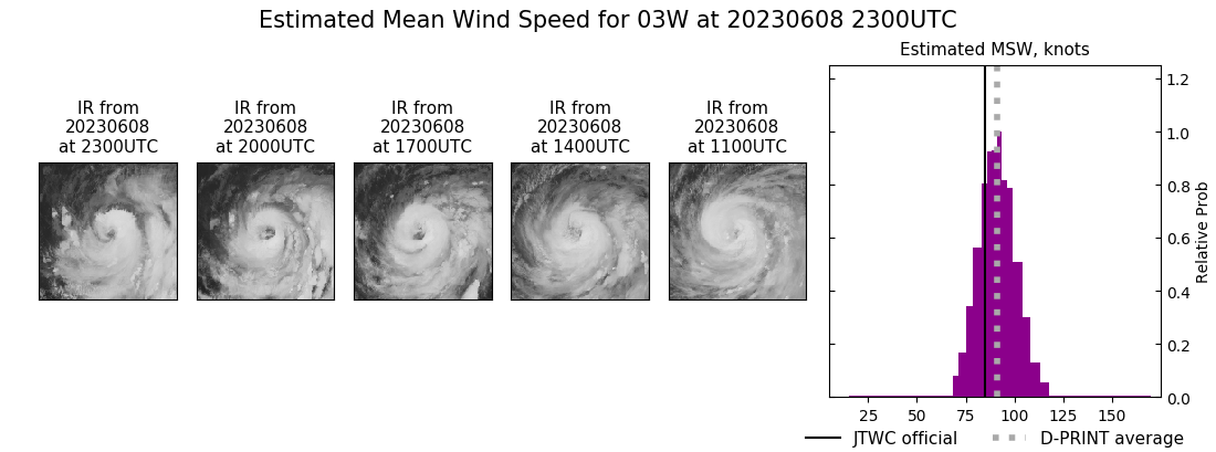 current 03W intensity image