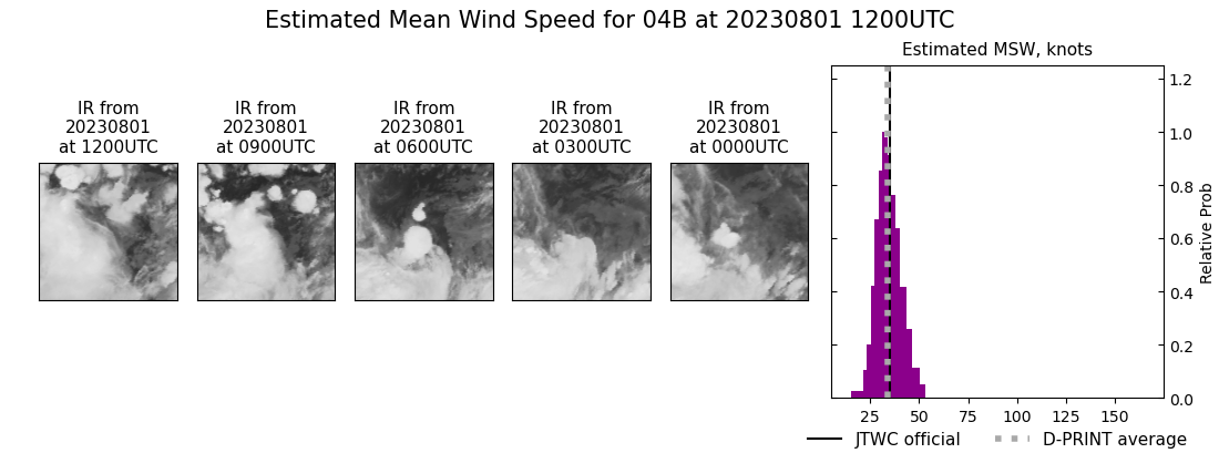 current 04B intensity image