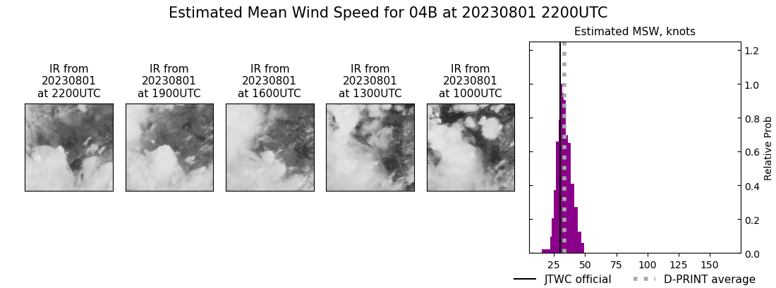 current 04B intensity image