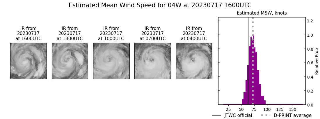 current 04W intensity image