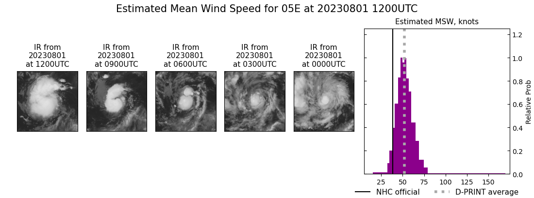 current 05E intensity image