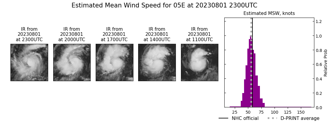 current 05E intensity image