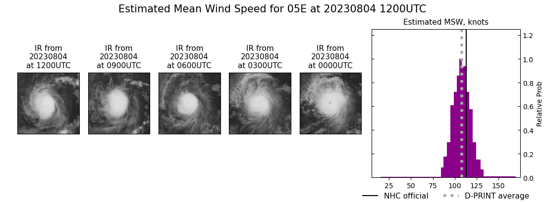 current 05E intensity image