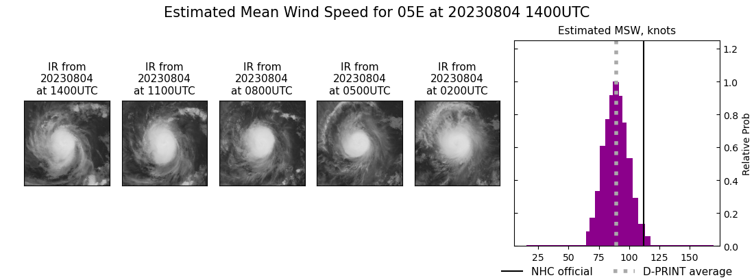 current 05E intensity image