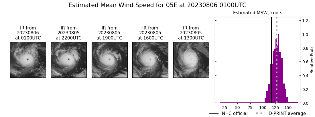 current 05E intensity image