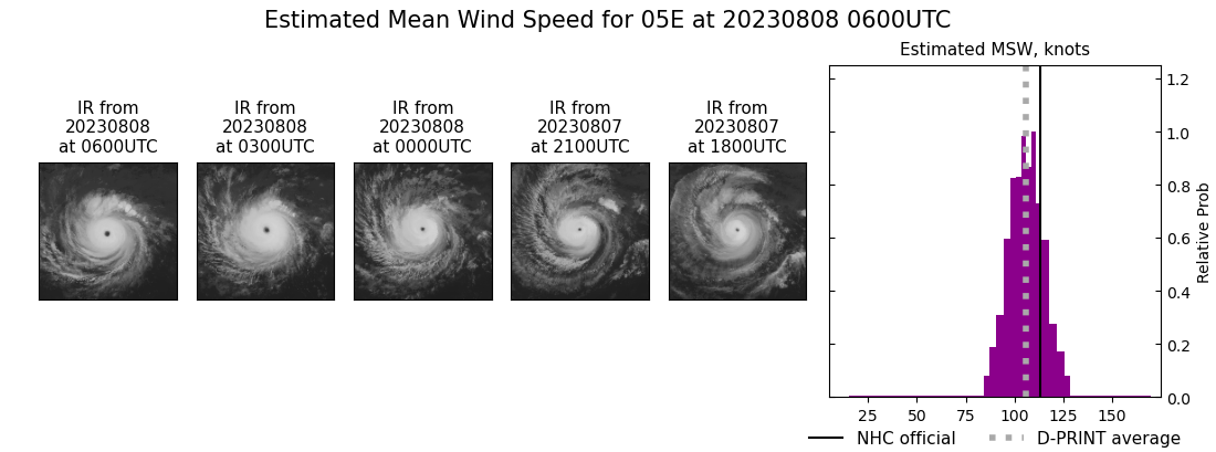 current 05E intensity image