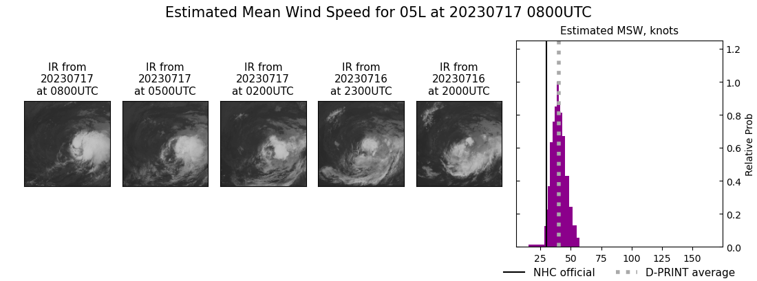 current 05L intensity image