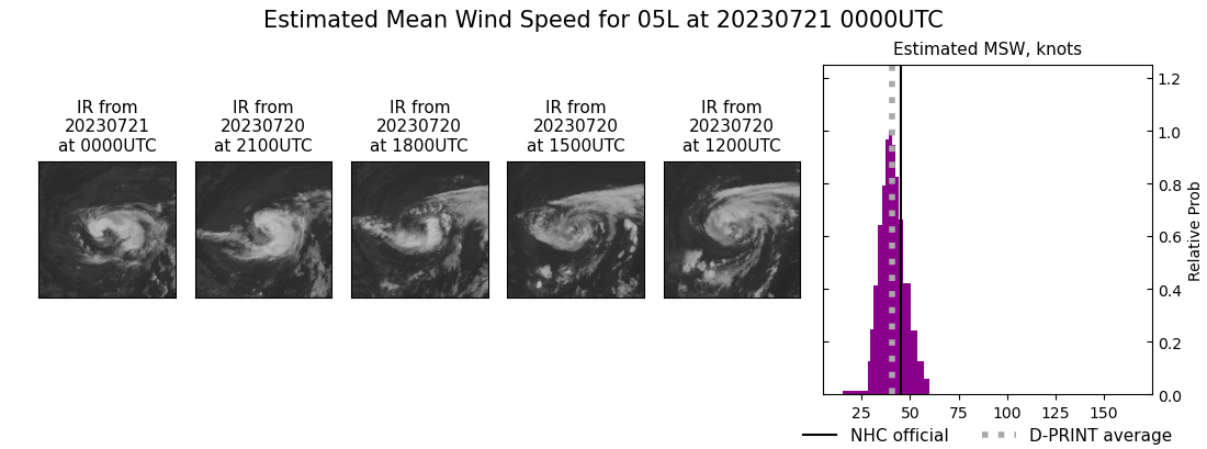current 05L intensity image