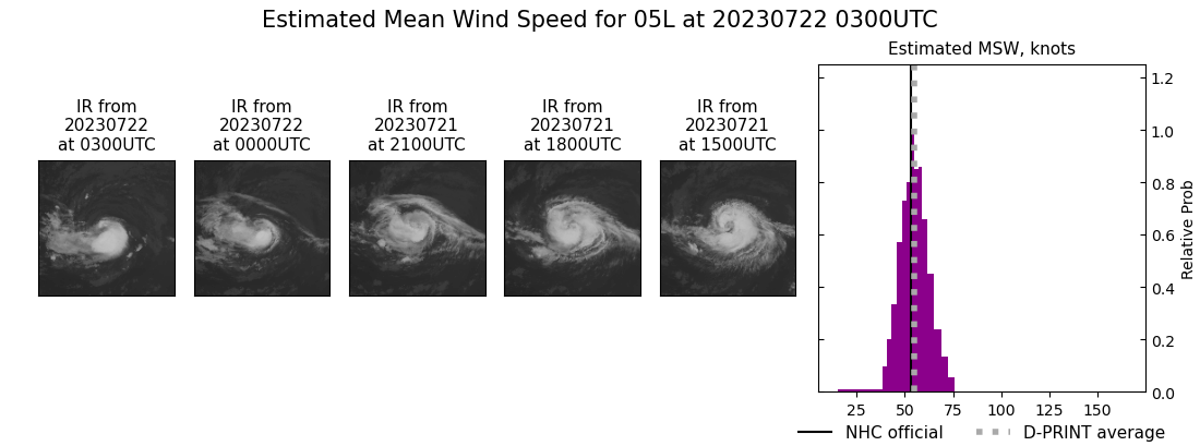 current 05L intensity image