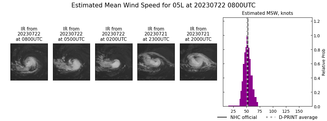 current 05L intensity image