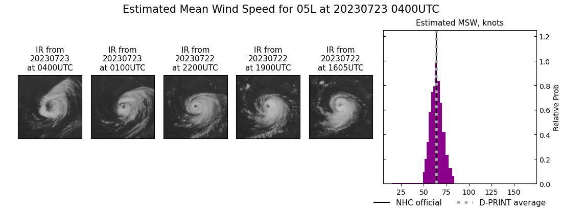 current 05L intensity image