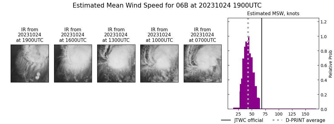 current 06B intensity image