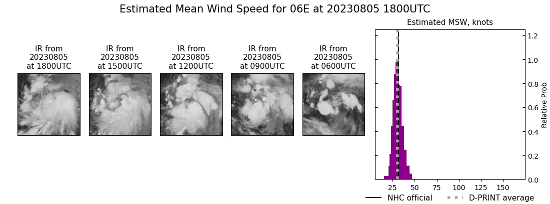 current 06E intensity image