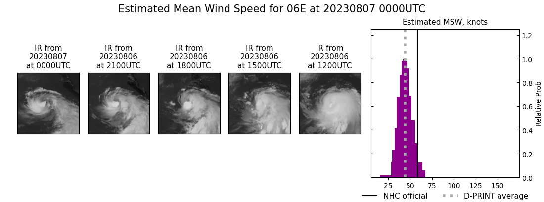 current 06E intensity image