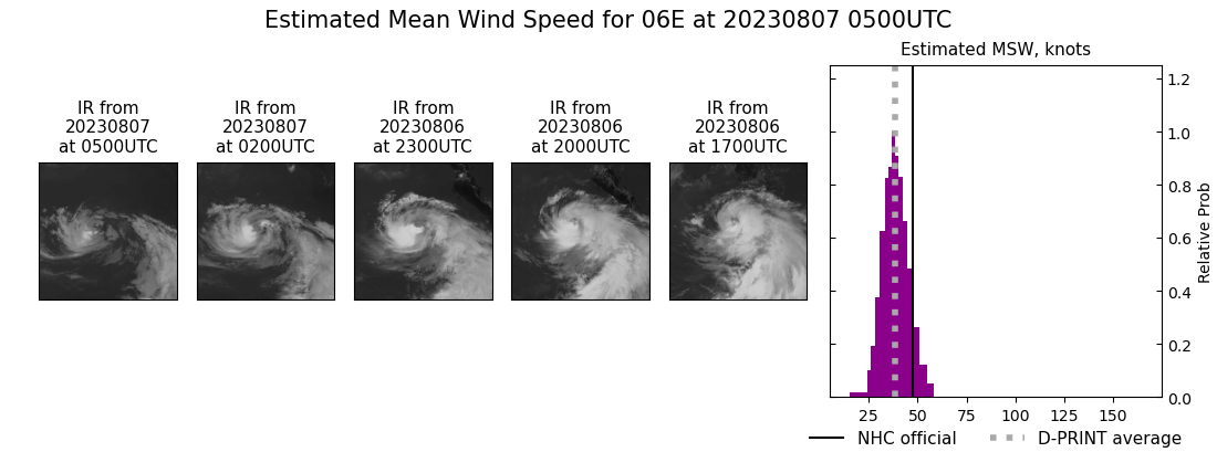 current 06E intensity image