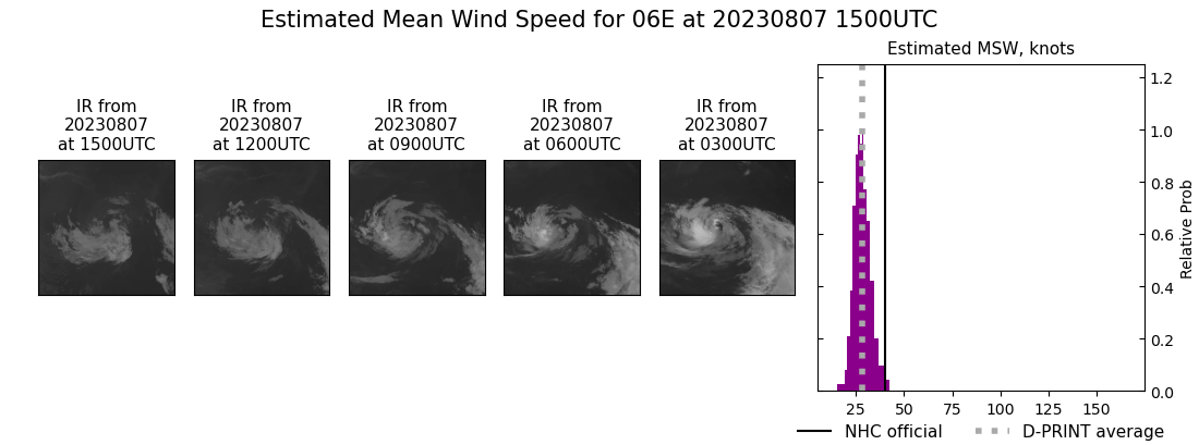 current 06E intensity image