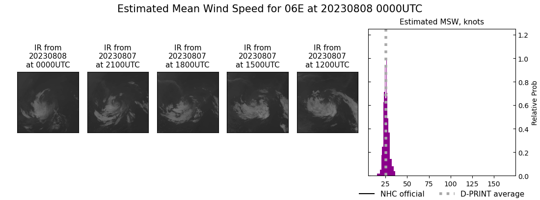 current 06E intensity image