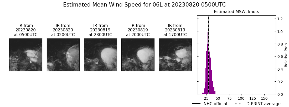 current 06L intensity image