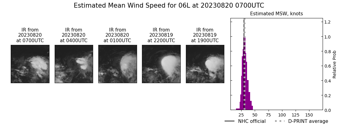 current 06L intensity image