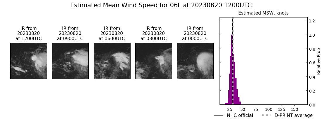 current 06L intensity image