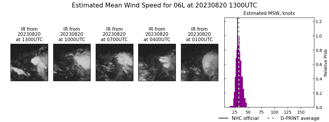 current 06L intensity image