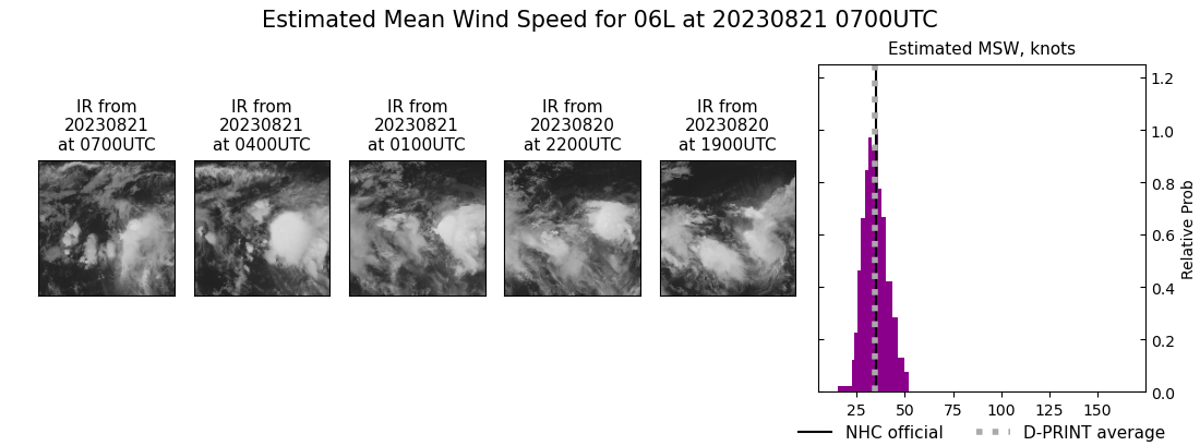 current 06L intensity image