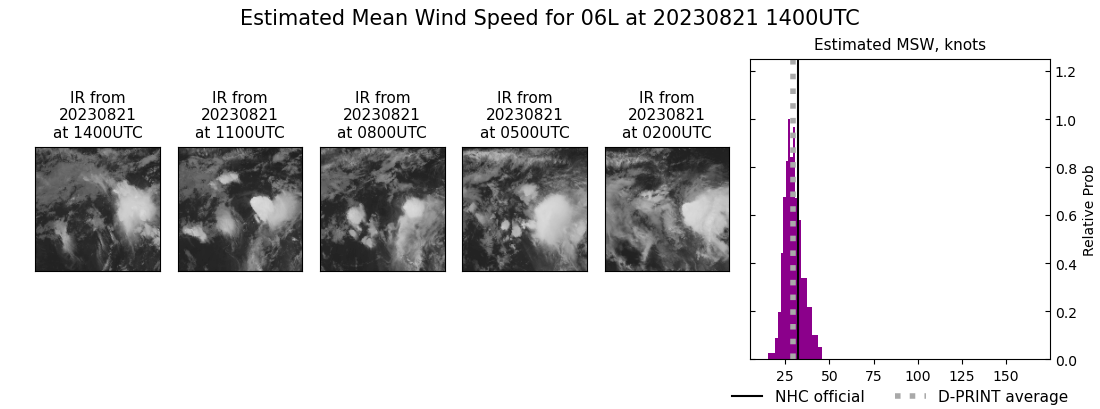 current 06L intensity image