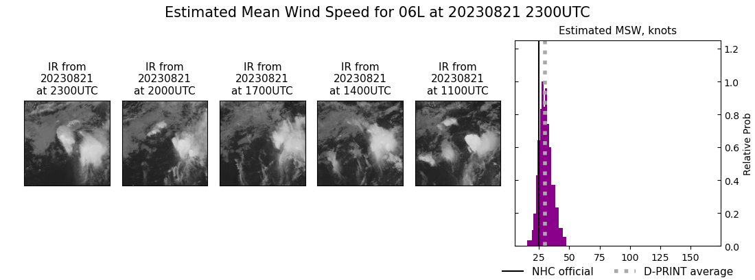 current 06L intensity image